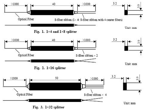 Fiber Optic PLC Splitter
